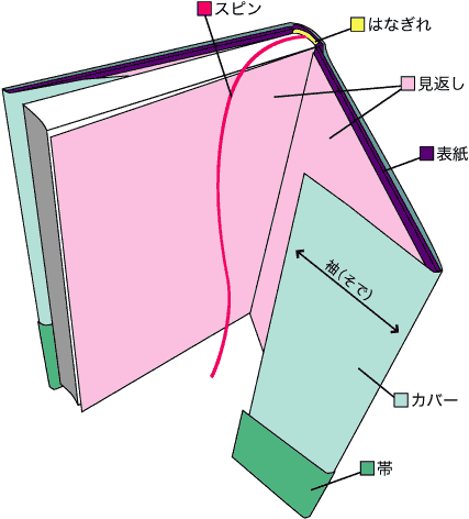 マニュアル 原稿作成について2 つくる よろこびをあなたとともに 同人印刷はcomflexで