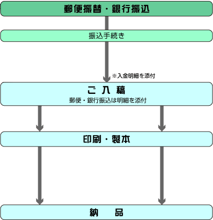 c_fc